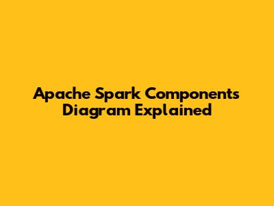 Apache Spark Components Diagram Explained