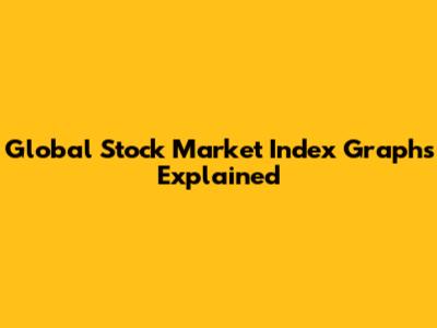 Global Stock Market Index Graphs Explained