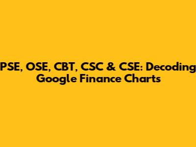PSE, OSE, CBT, CSC & CSE: Decoding Google Finance Charts